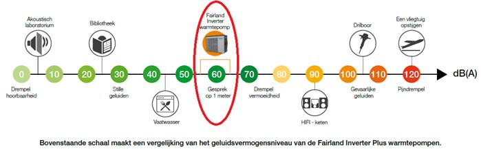 geluid modulerende compressor